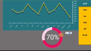 اهمیت به گرافیک در ساخت داشبوردهای حرفه ای در اکسل