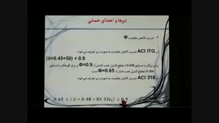 Part 3 Thermex Technolgy/فناوری ترمکس قسمت 3