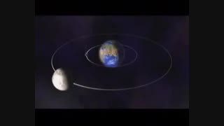 How Satellites Work