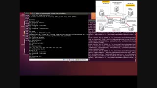 OpenFlow Network ---- Mininet + Floodlight Controller