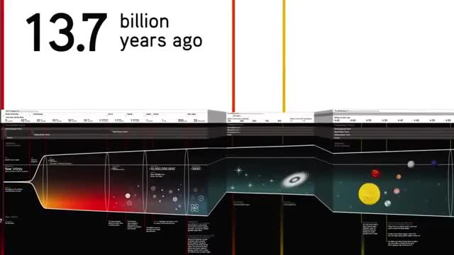 Проект большая история