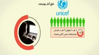 12میلیون کاربر زیر 18 سال در دام تلگرام