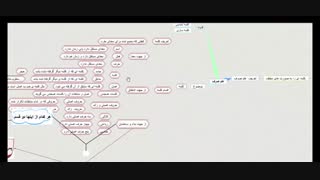 آموزش صرف ساده قسمت اول