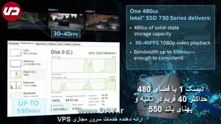 مقایسه Raid با دیسکهای SSD