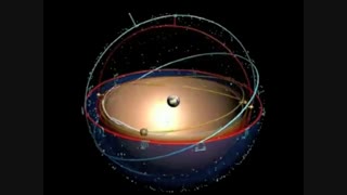نظریات زمین مرکزی یونان باستان