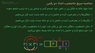 آکادمی کنکور - ترفند های ریاضیات-روش سریع ضرب اعداد۲ رقمی
