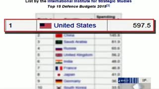 رده بندی تجهیزات نظامی کشورهای جهان