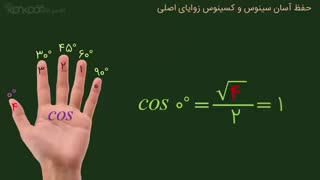 مثلثات-مقدار سینوس و کسینوس زوایای اصلی