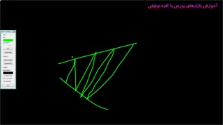 آموزش فارکس با کاوه توفیقی-قسمت بیست و هشتم