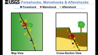 پیشلرزه و پسلرزه