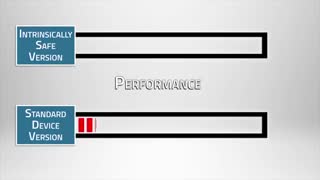 گواهی ایمنی ذاتی