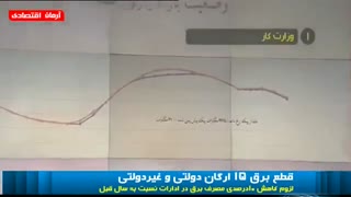برق سازمان‌های پرمصرف از جمله وزارت کار، بانک اقتصادنوین، بانک انصار، بیمه البرز و ایدرو قطع شد