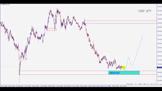 تحلیل بازار فارکس