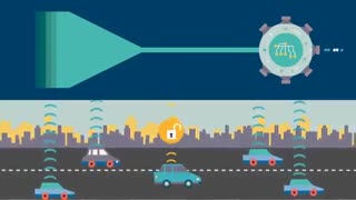 اینترنت اشیا یا IoT چگونه کار می کند؟