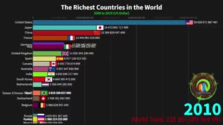 رتبه‌بندی ثروتمندترین کشورهای دنیا  از ۱۹۰۰ تا ۲۰۱۹