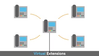 کارایی تلفن های تحت شبکه