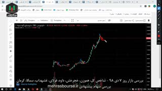 بررسی بازار 7 دیماه 98  سهم های خچرخش، داوه، فولای، غشهداب، سمگا، کرمان