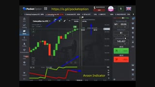 پاکت آپشن: اندیکاتور قدرت سنج و روند سنج آرون (Aroon) - مثال کاربردی 2