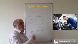 با رویکرد سیستمی میتونی مشکلاتت را بهتر حل کنی