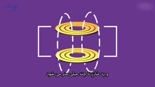 شارژرهای بی سیم چگونه کار می کنند؟