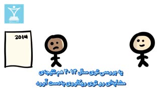 استرس و عضله سازی