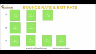 بانس ریت چیست آموزش عملی  نحوه محاسبه بانس ریت