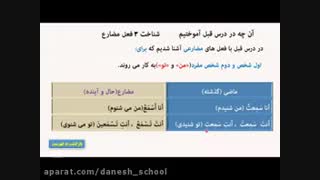 عربی هشتم ، درس سوم ، قوآعد( مستقبل و آینده)