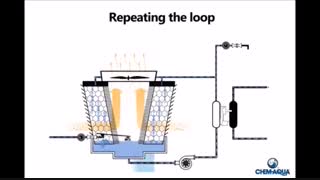 عملکرد برج خنک کننده-2